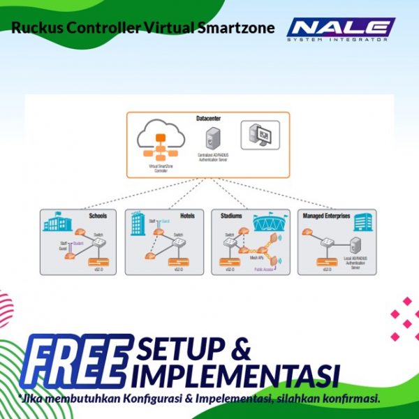 Ruckus Paket Complete Controller Virtual Smartzone (L09-VSCG-WW00)